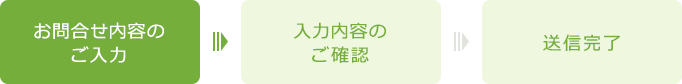 お問い合わせの流れ